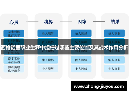 西格诺里职业生涯中担任过哪些主要位置及其战术作用分析