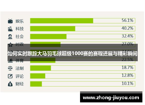 如何实时跟踪大马羽毛球超级1000赛的赛程进展与精彩瞬间