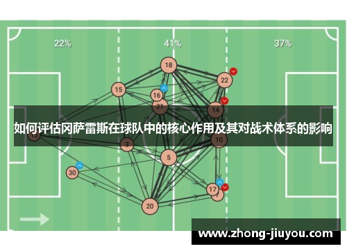 如何评估冈萨雷斯在球队中的核心作用及其对战术体系的影响