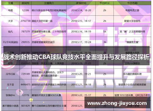 战术创新推动CBA球队竞技水平全面提升与发展路径探析