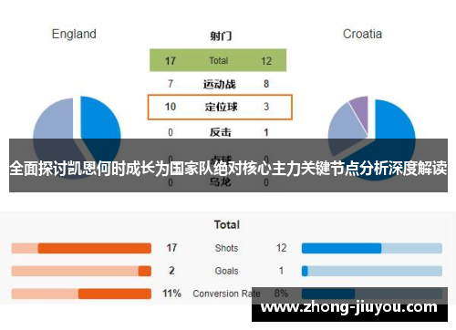 全面探讨凯恩何时成长为国家队绝对核心主力关键节点分析深度解读
