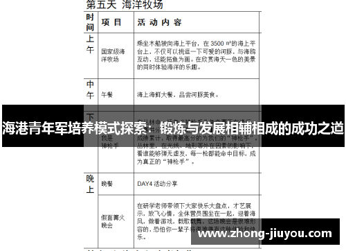 海港青年军培养模式探索：锻炼与发展相辅相成的成功之道
