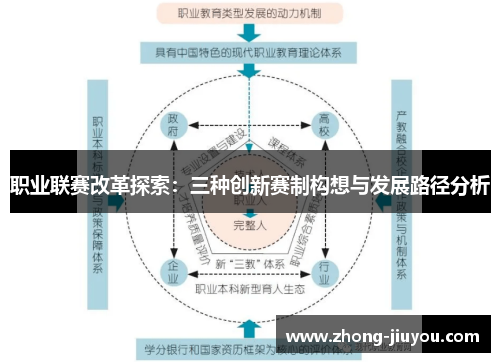 职业联赛改革探索：三种创新赛制构想与发展路径分析
