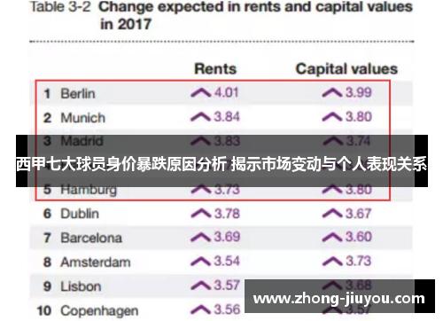西甲七大球员身价暴跌原因分析 揭示市场变动与个人表现关系 西甲七大球员身价暴跌原因分析 揭示市场变动与个人表现关系
